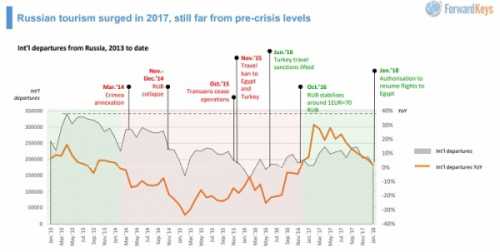 виза в эритрею для россиян в 2019 году